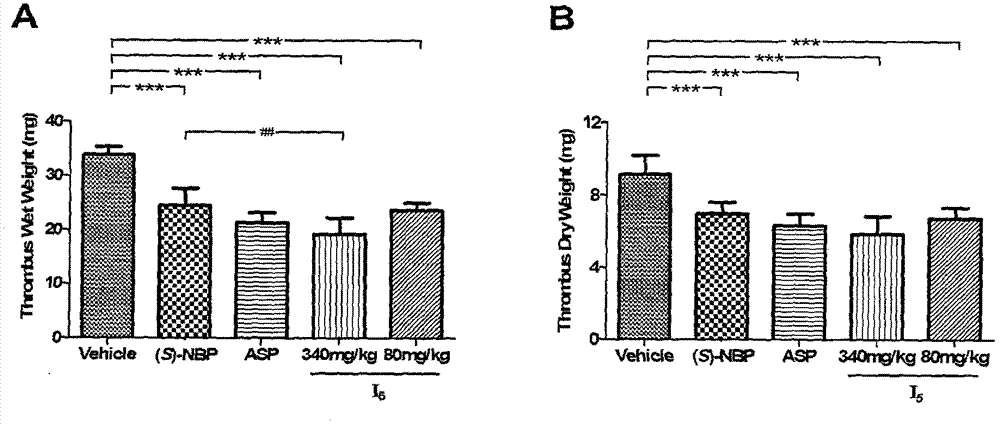 Optically active butylphthalide open-ring derivative, preparation method and medical application