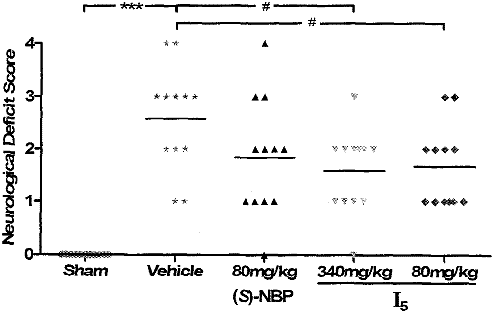 Optically active butylphthalide open-ring derivative, preparation method and medical application