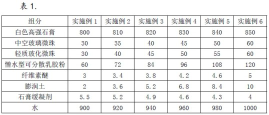 High-strength gypsum-based sound insulation and thermal insulation machine spray mortar and composite thermal insulation layer