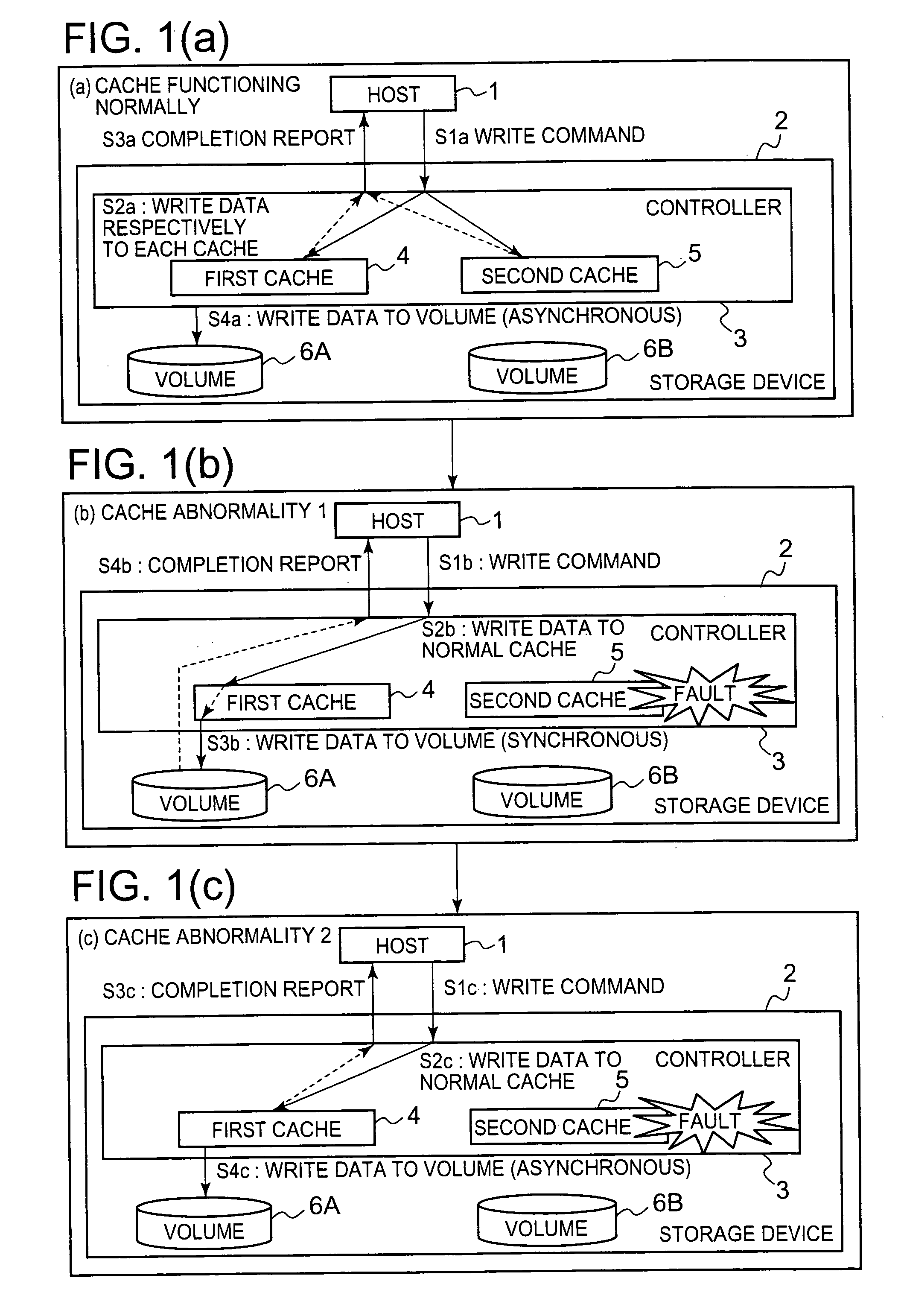 Storage device and write access processing method for storage device