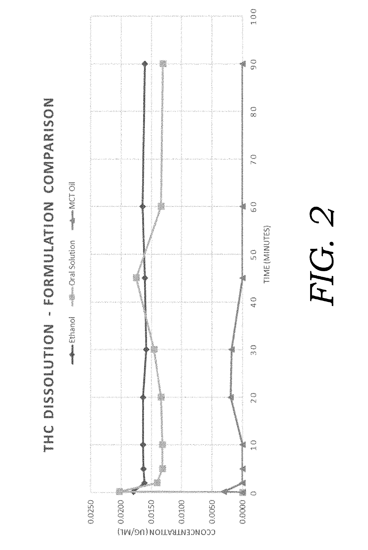 Encapsulated cannabinoid formulations for oral delivery