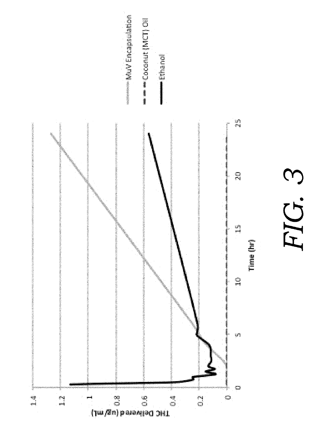 Encapsulated cannabinoid formulations for oral delivery