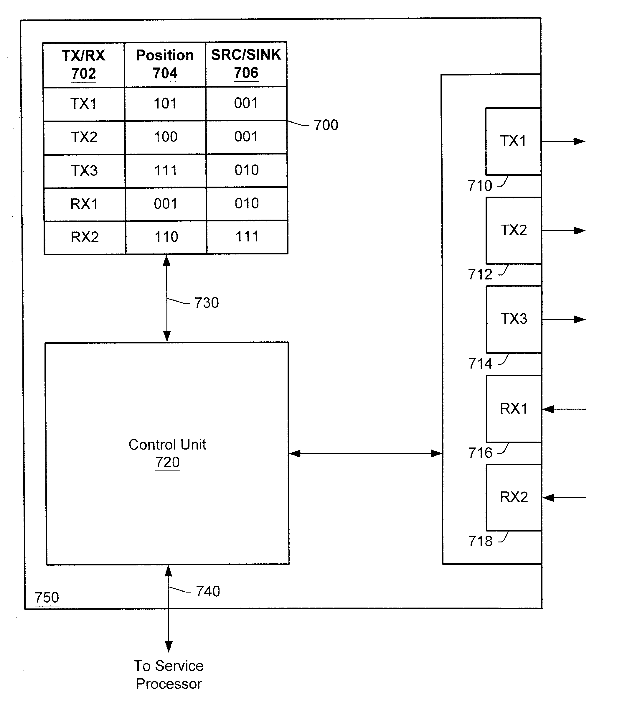 IBIST interconnect and bridge fault detection scheme