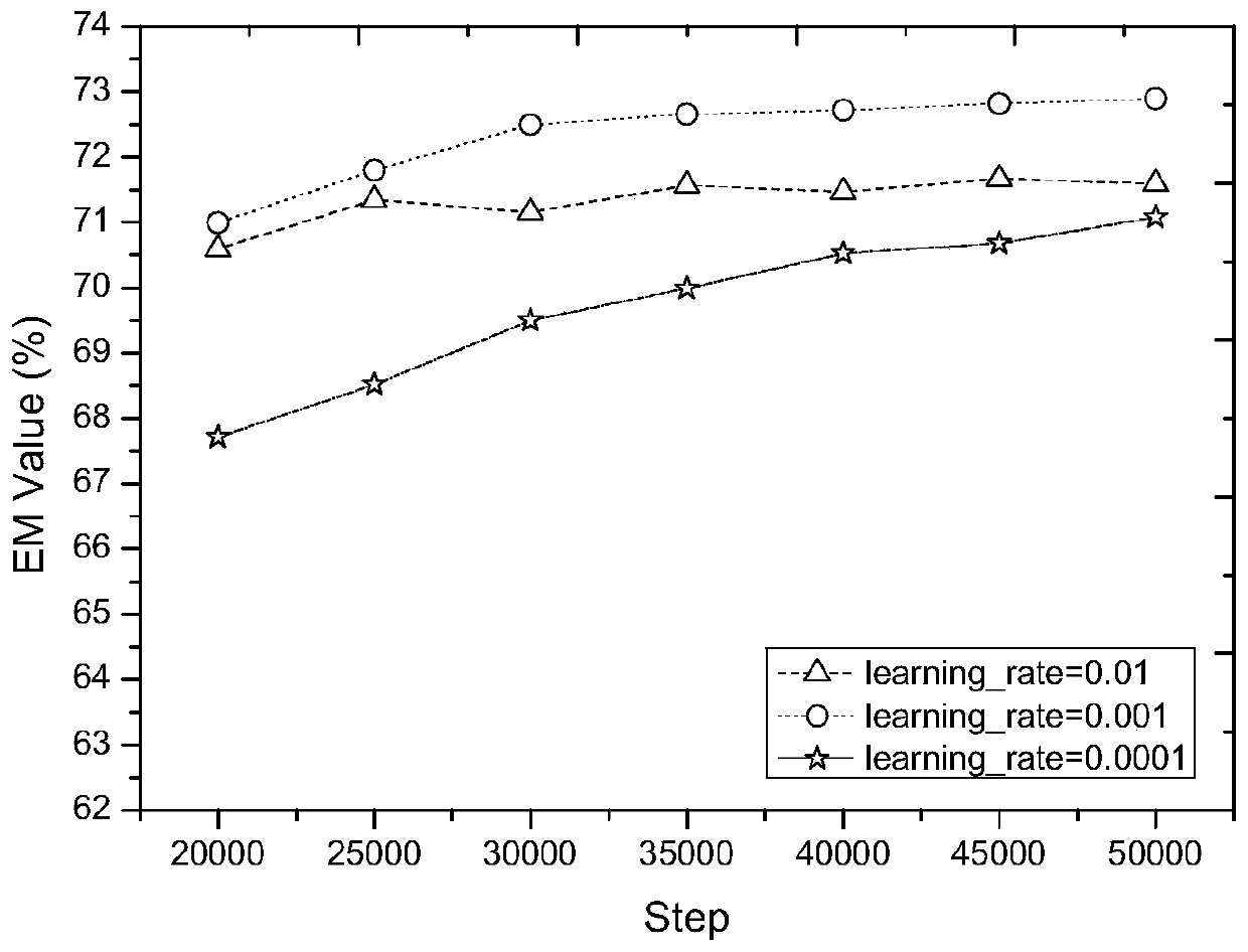 Reading understanding method and system based on collaborative attention and self-adaptive adjustment