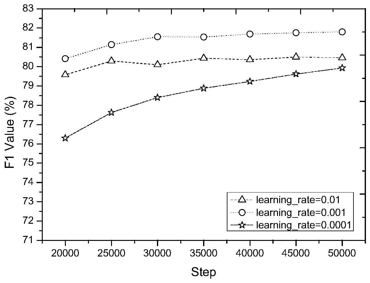 Reading understanding method and system based on collaborative attention and self-adaptive adjustment