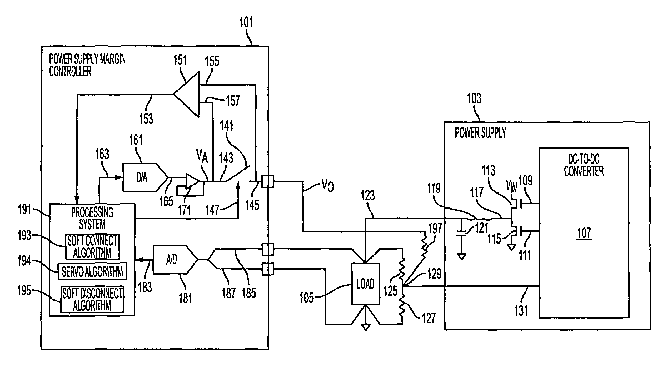 Non-perturbing power supply margin controller