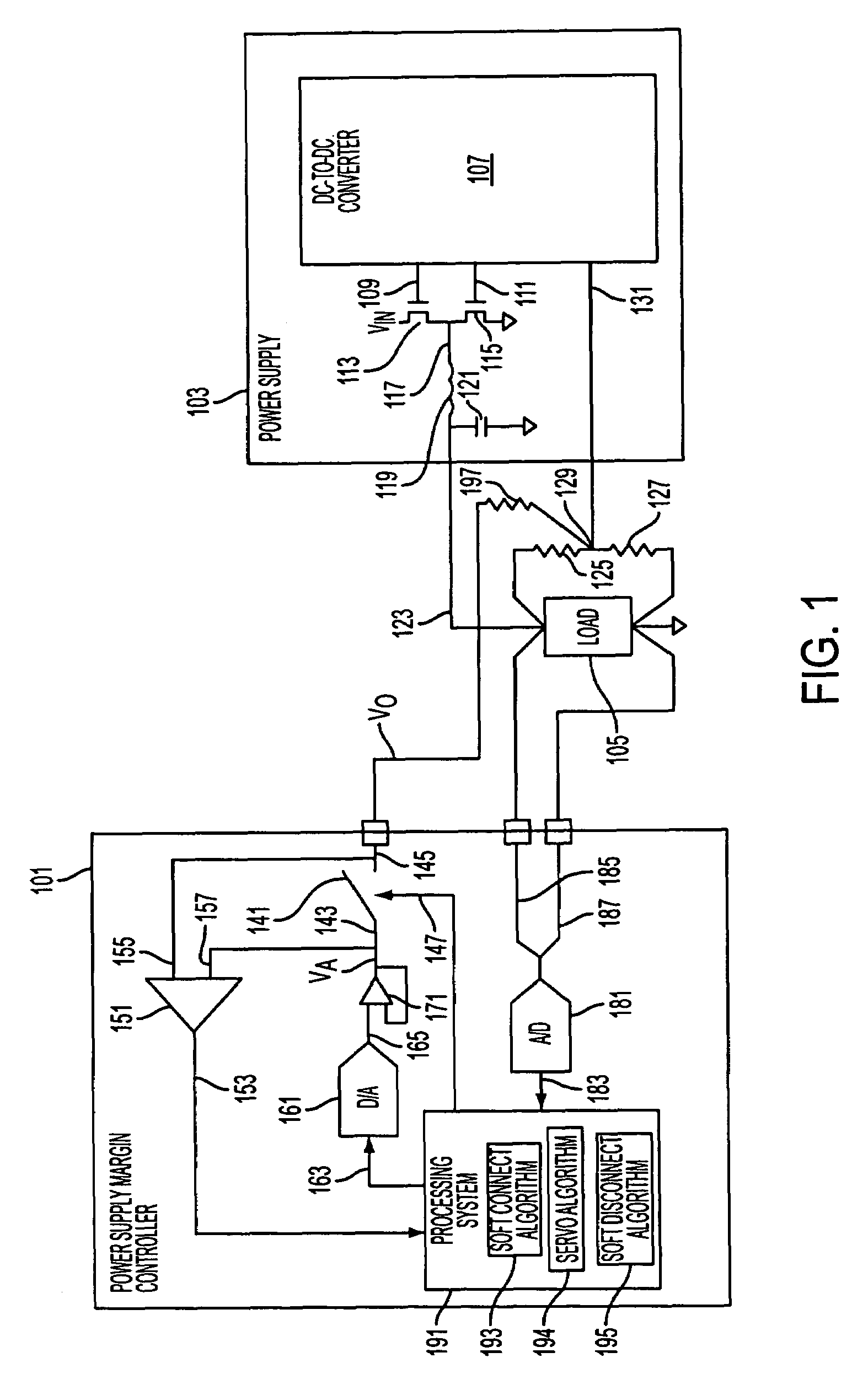 Non-perturbing power supply margin controller