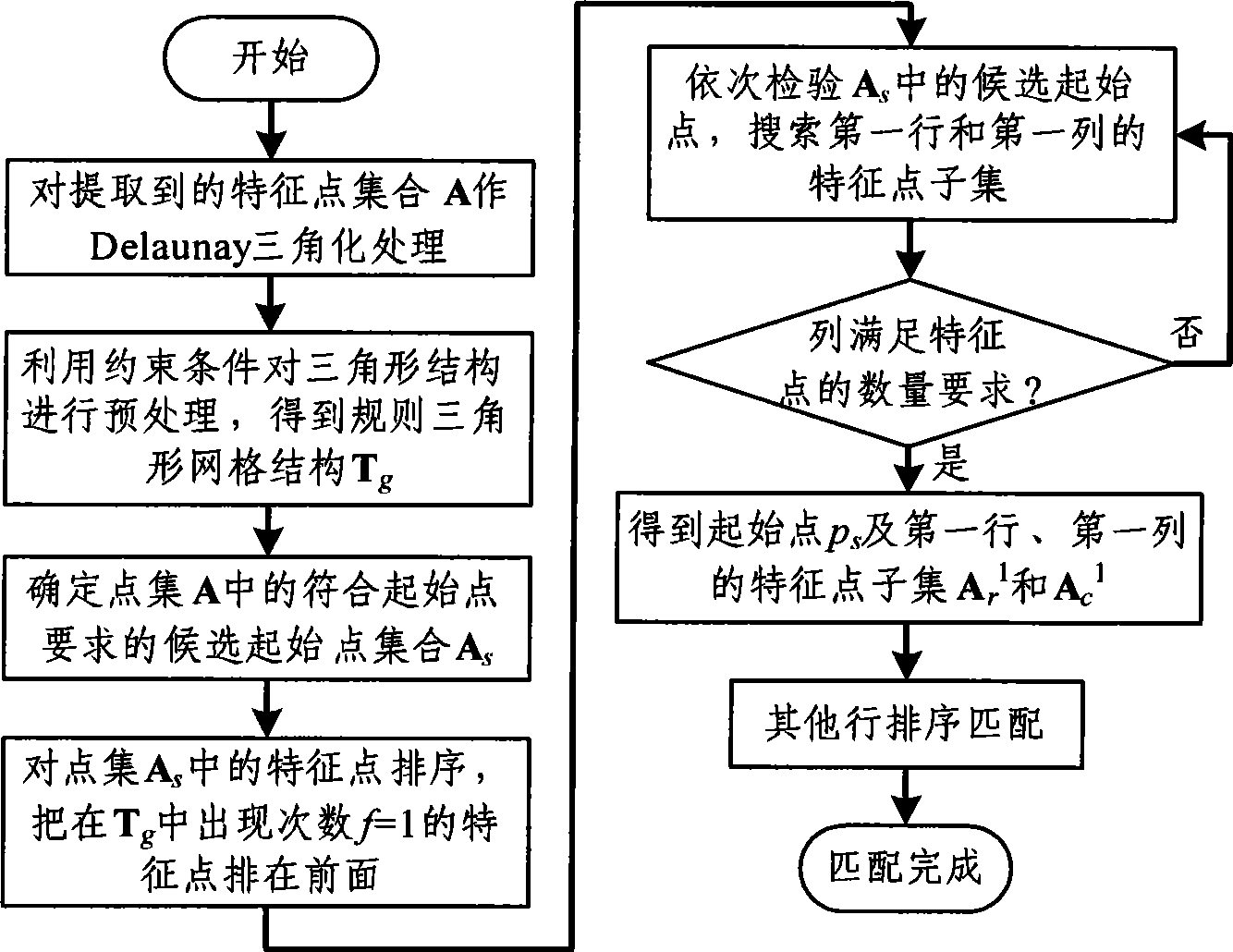 Plane target drone characteristic point automatic matching method for demarcating video camera