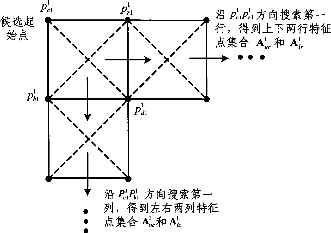 Plane target drone characteristic point automatic matching method for demarcating video camera