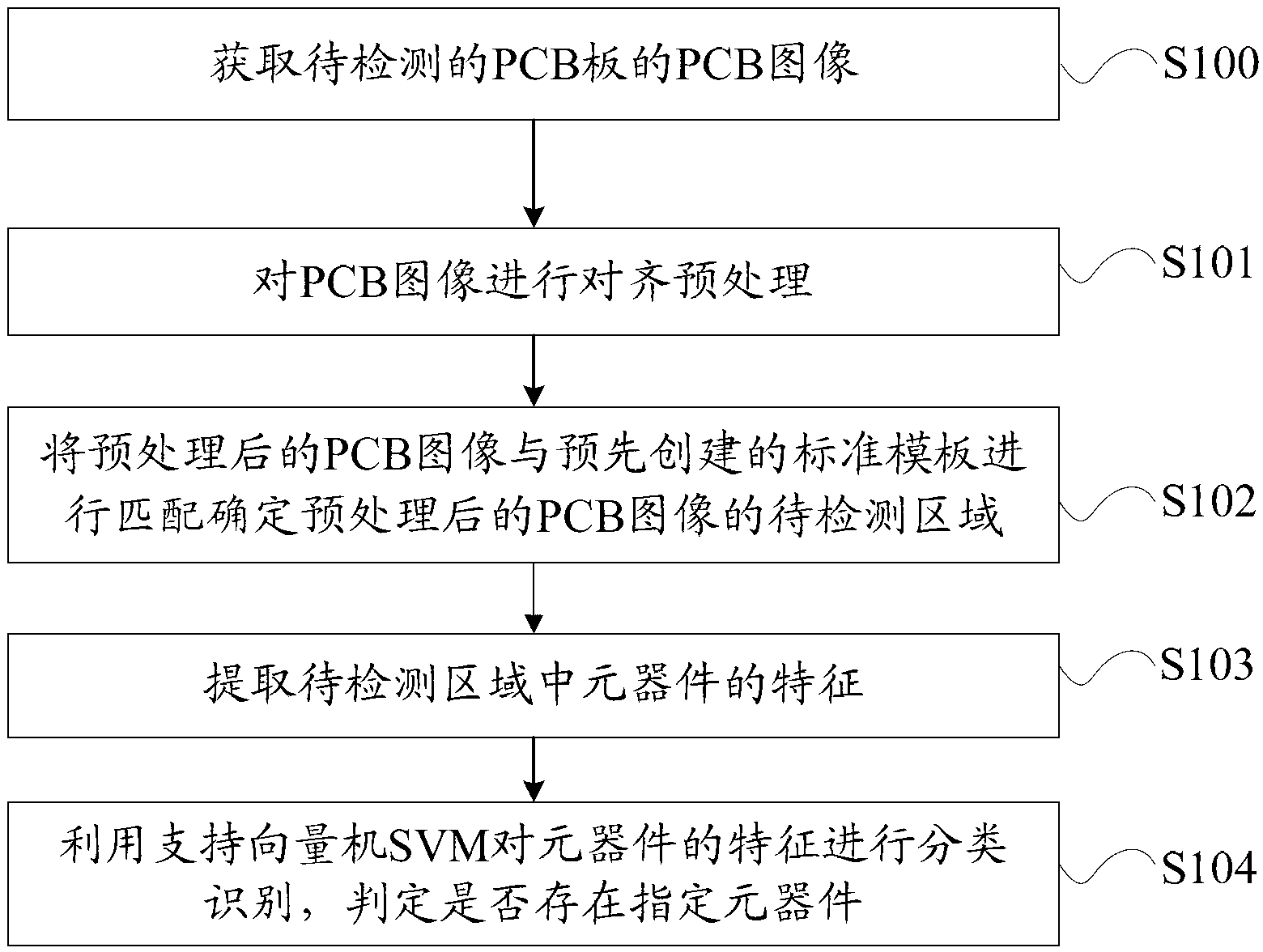 Method, device and system for detecting printed circuit board (PCB)