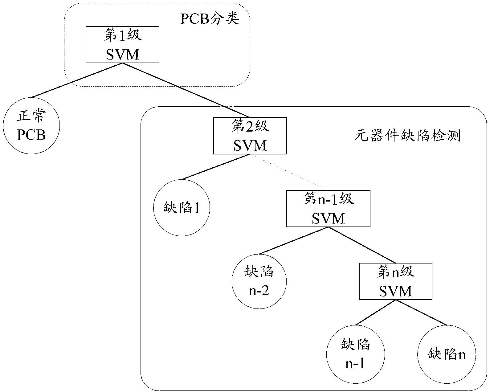 Method, device and system for detecting printed circuit board (PCB)