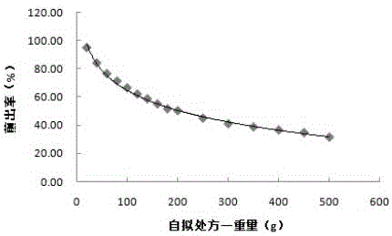 Method for detecting quality of traditional Chinese medicine decoction by means of relative density