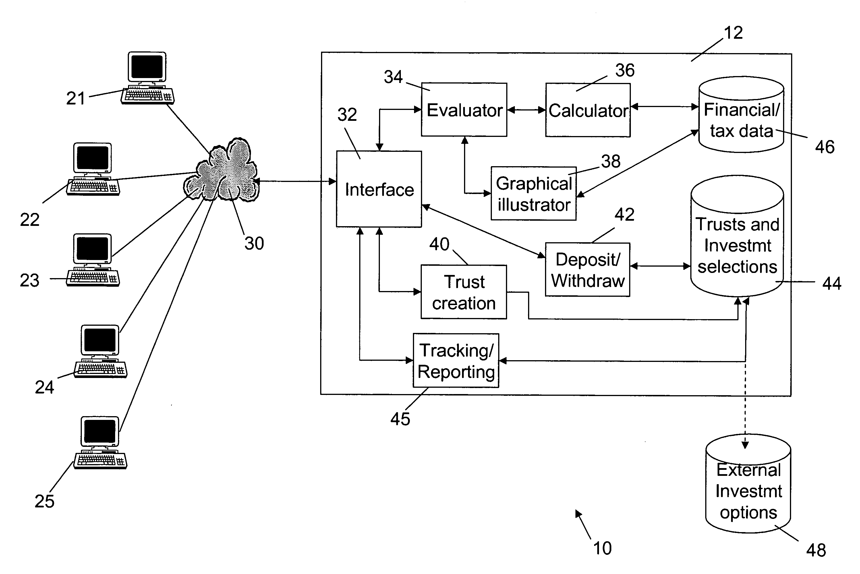 System and method for facilitating the funding and administration of a long term investment or retirement trust