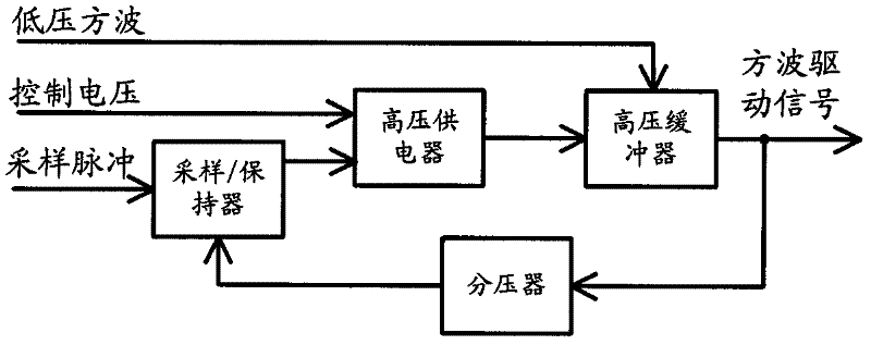 Electronic multiplying charge coupled device (CCD) sine wave driving method