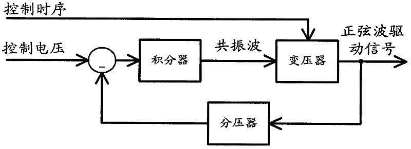 Electronic multiplying charge coupled device (CCD) sine wave driving method