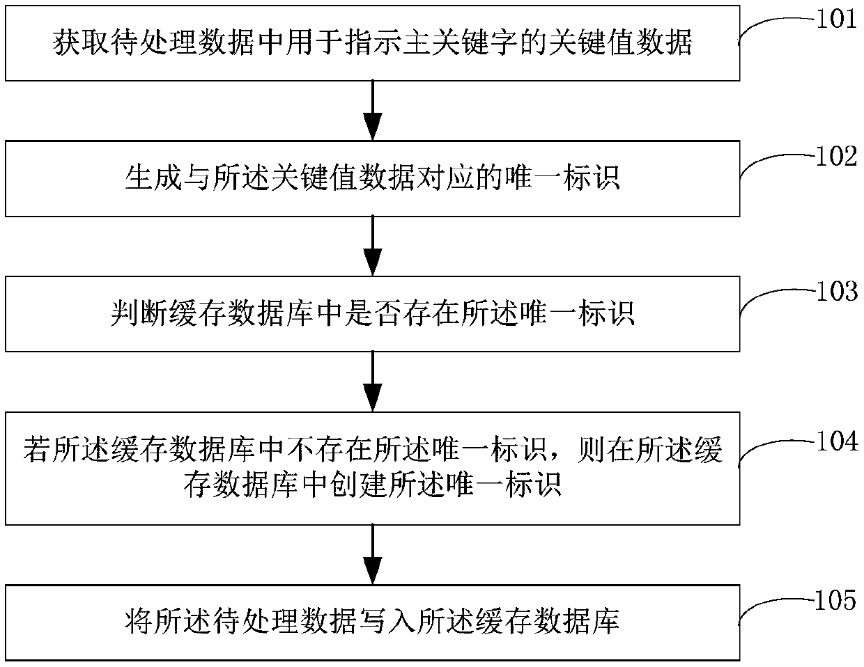 Data processing method, data processing apparatus, and electronic device