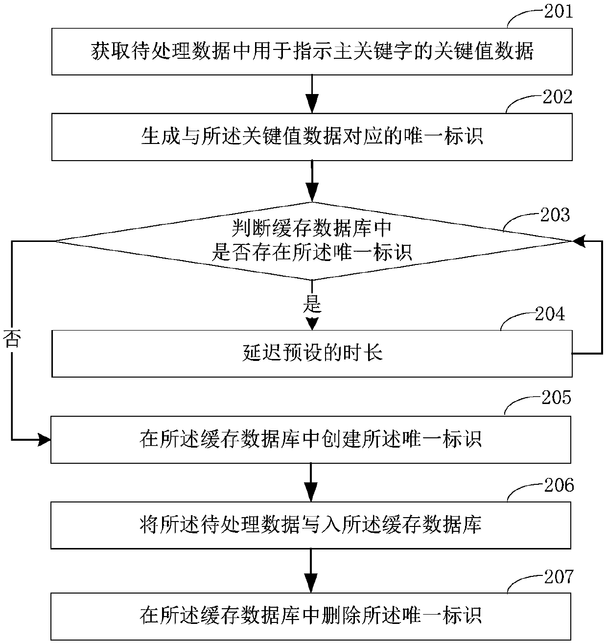 Data processing method, data processing apparatus, and electronic device