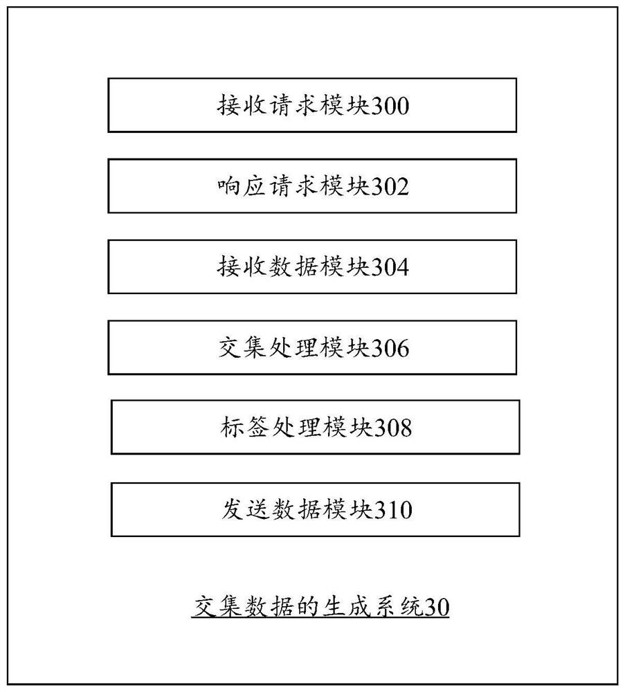 Intersection data generation method and federated model training method based on intersection data