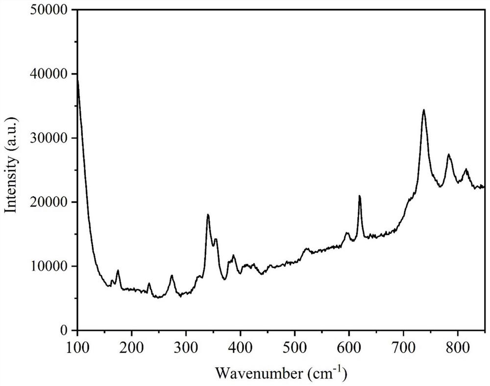 Dysprosium-terbium co-doped scandium-containing garnet laser crystal and preparation method thereof, and application of LD pumping of the crystal to realize yellow laser output