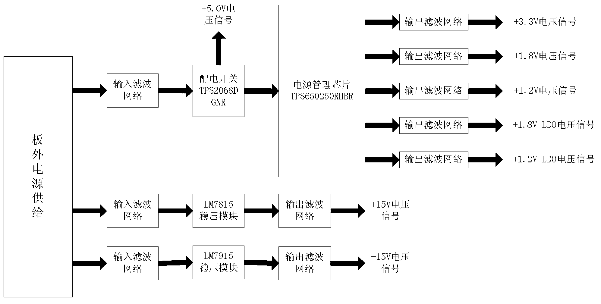 Acquisition and processing system of global system for mobile communications for railway (GSM-R) network interference signals