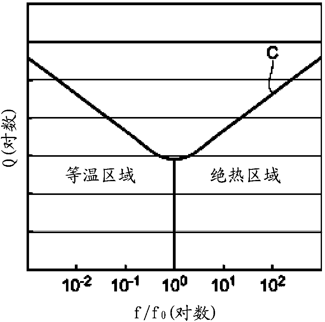 Vibrating reed, vibrator, vibration device, sensor, and electronic device