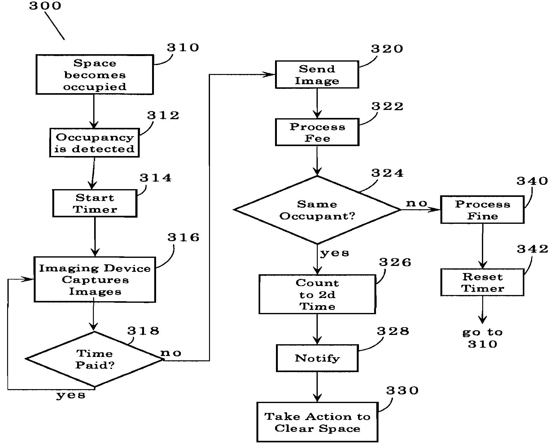 Time monitoring system