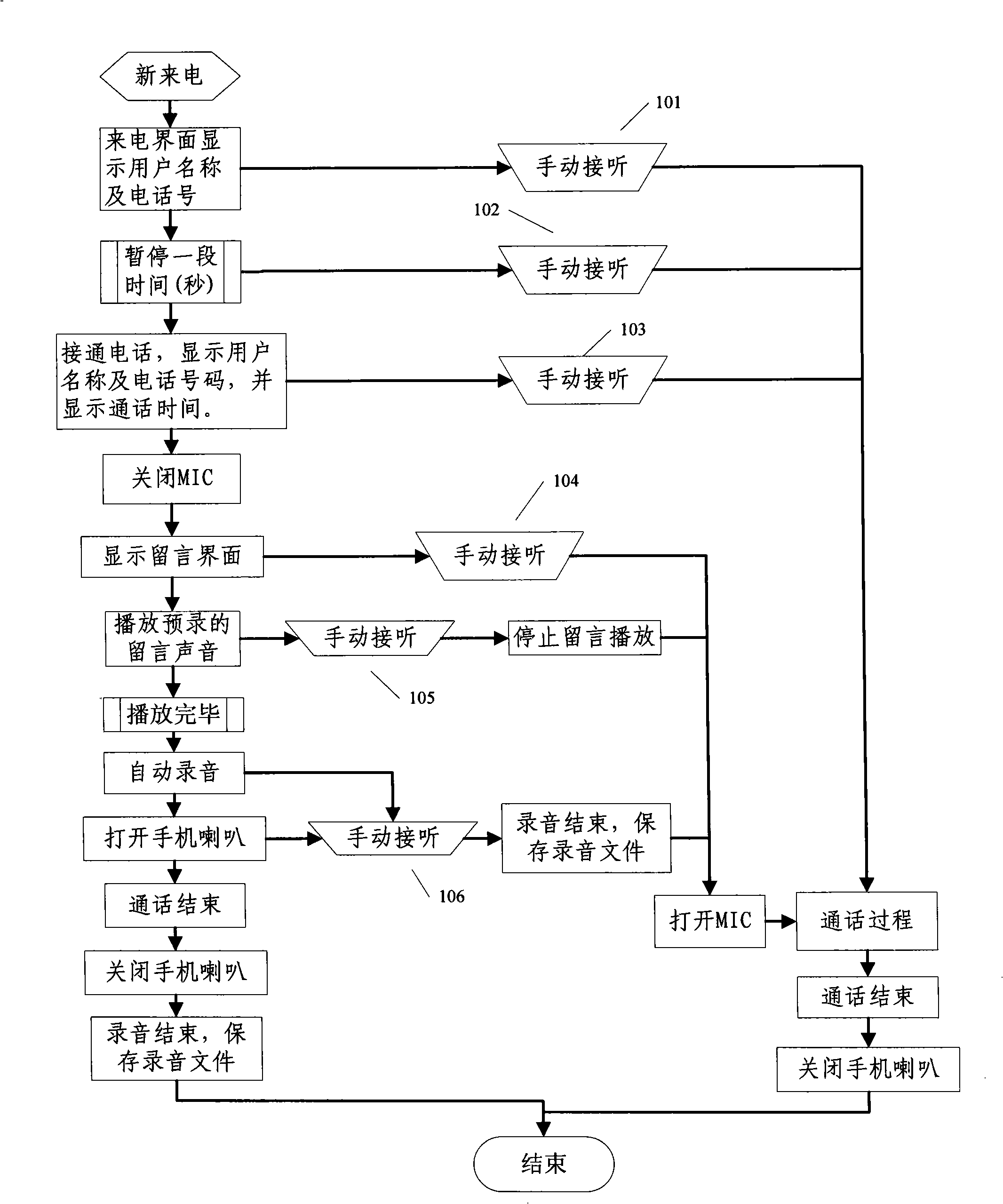 Telephone message-leaving method for mobile communication terminal