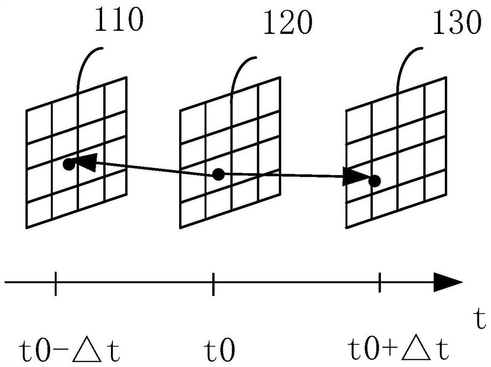 A video processing method and related device