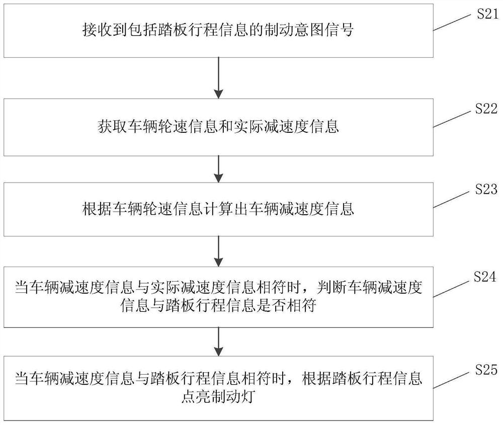 Brake light control method, storage medium and electronic device