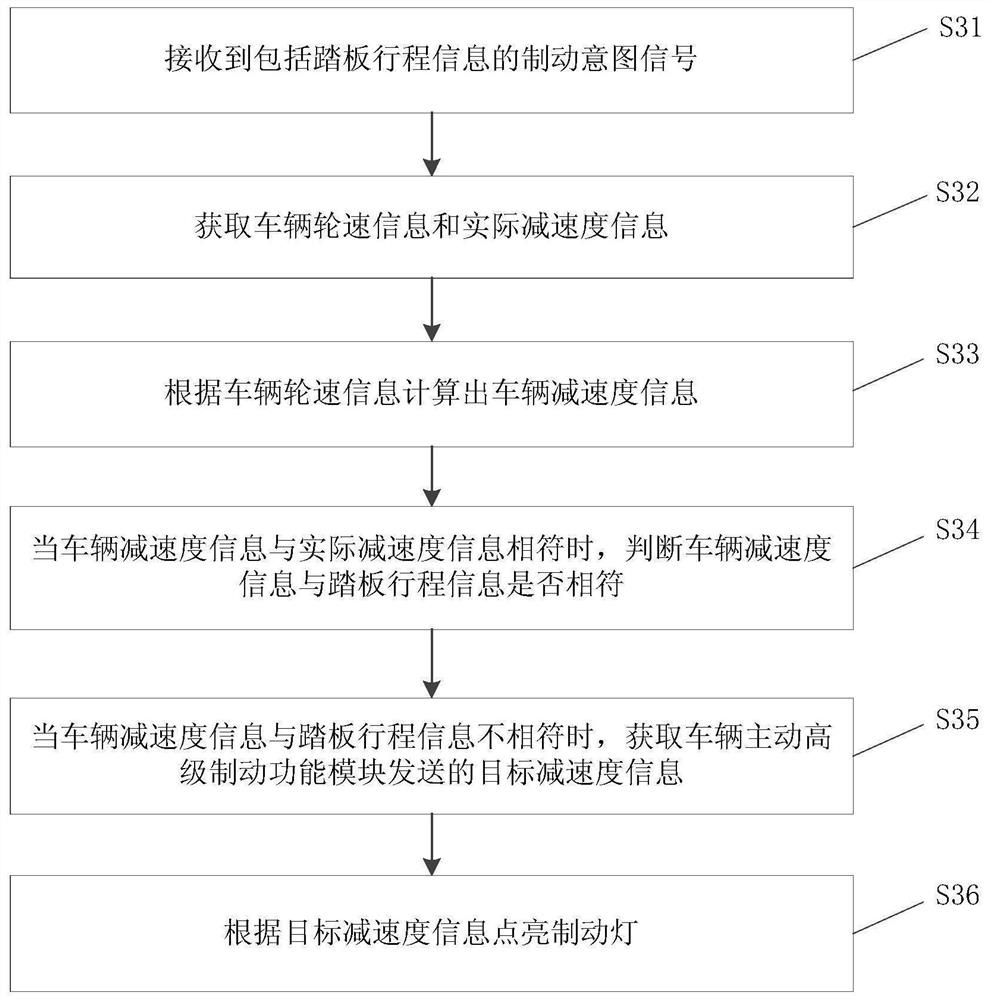 Brake light control method, storage medium and electronic device