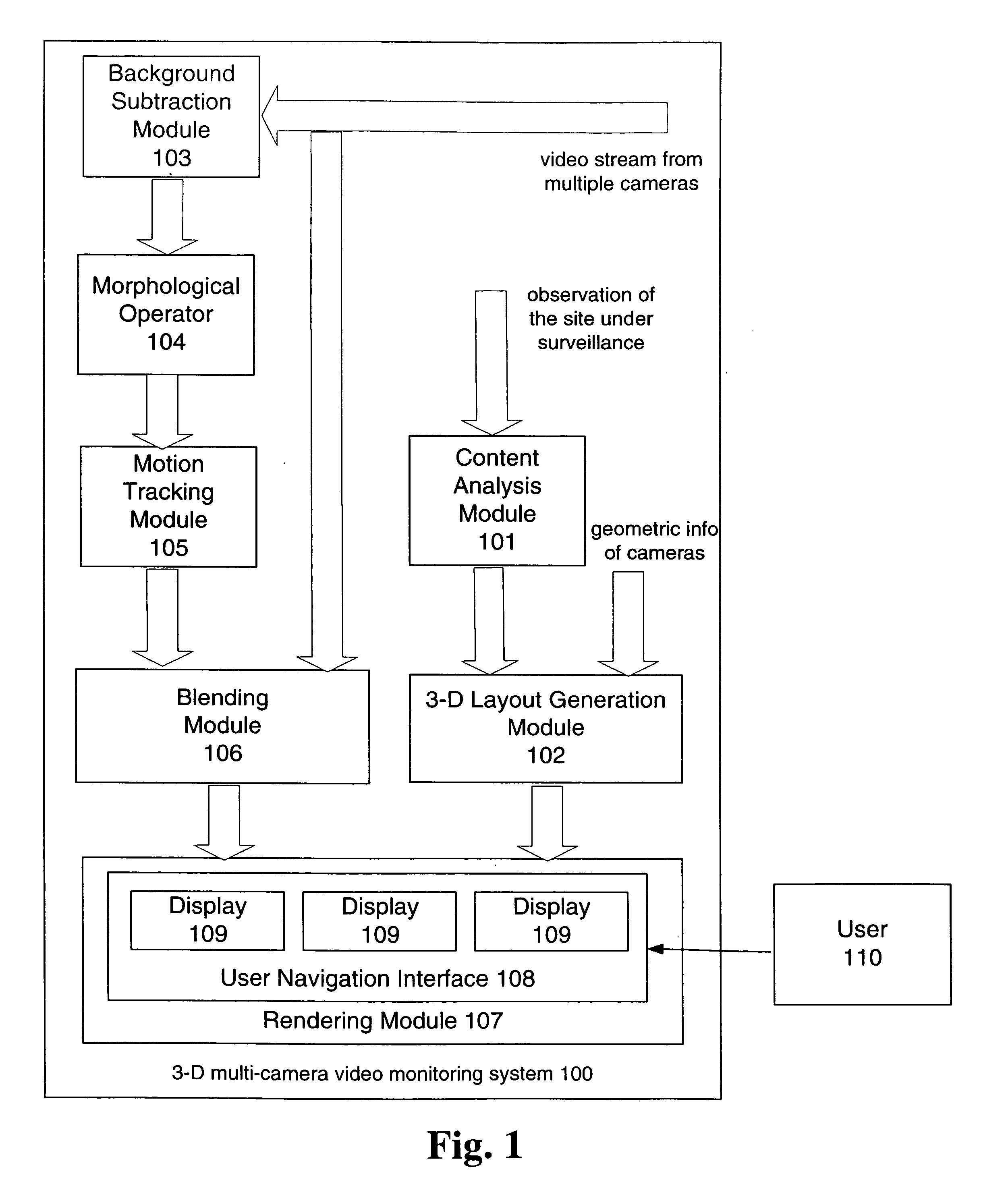 System and method for analyzing and monitoring 3-D video streams from multiple cameras