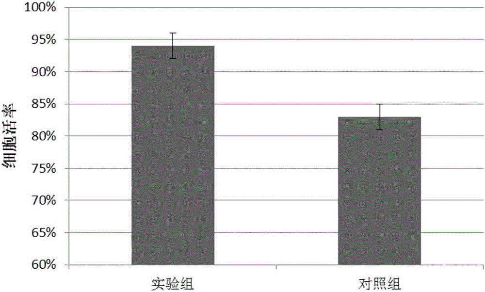 Amniotic mesenchymal stem cell resuscitation culture medium and resuscitation culture method thereof