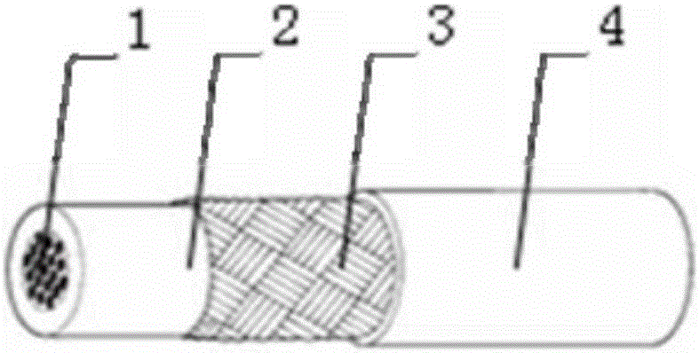 High-performance crosslinked ethylene and tetrafluoroethene copolymer insulated cable and preparation method thereof