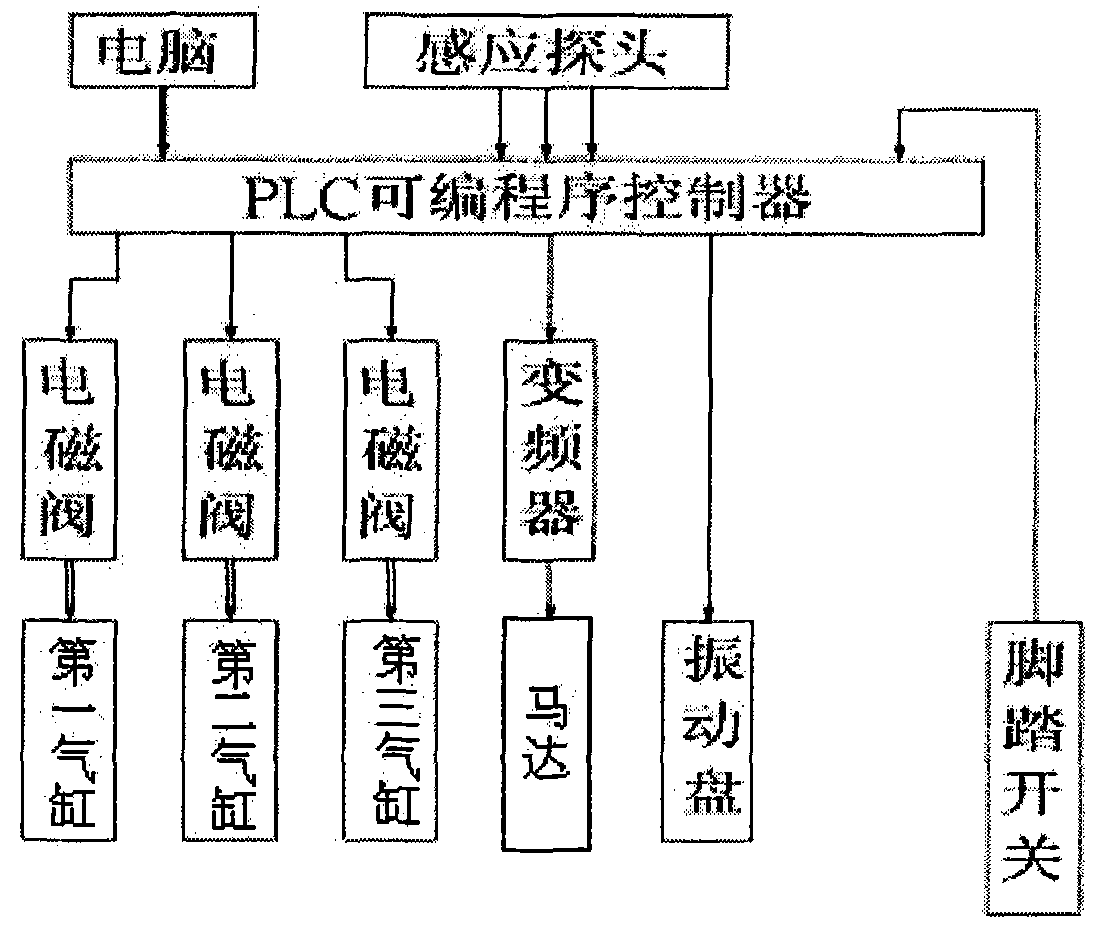 Automatic conveying and riveting device used for power line plug part with plastic body