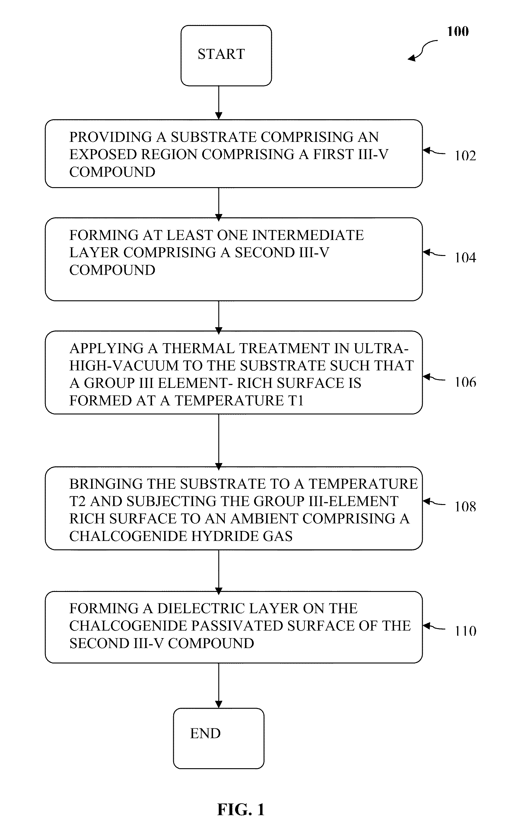 Method for Manufacturing a Low Defect Interface Between a Dielectric and a III-V Compound