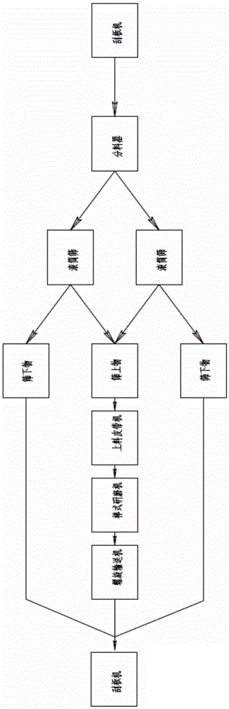 Sludge dewatering and drying treatment system and method