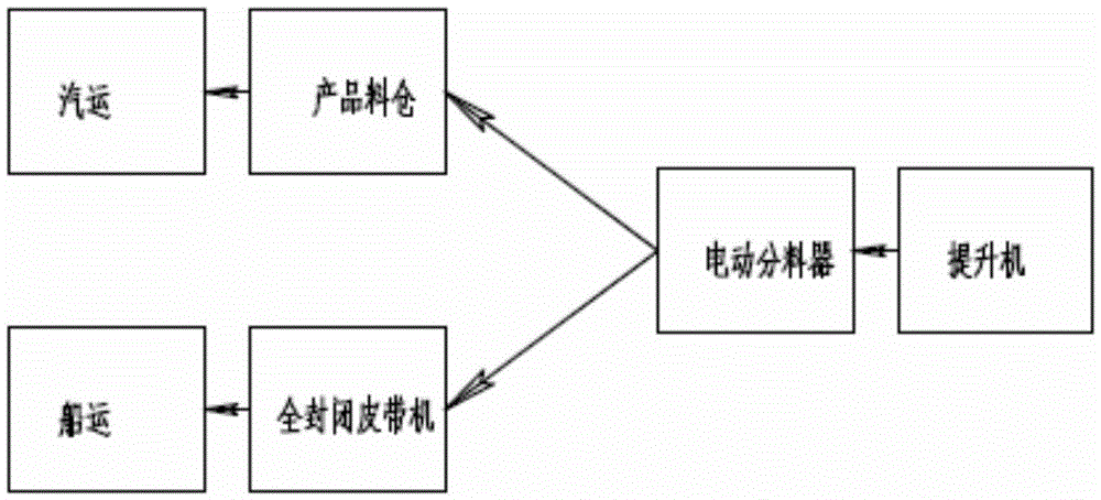 Sludge dewatering and drying treatment system and method