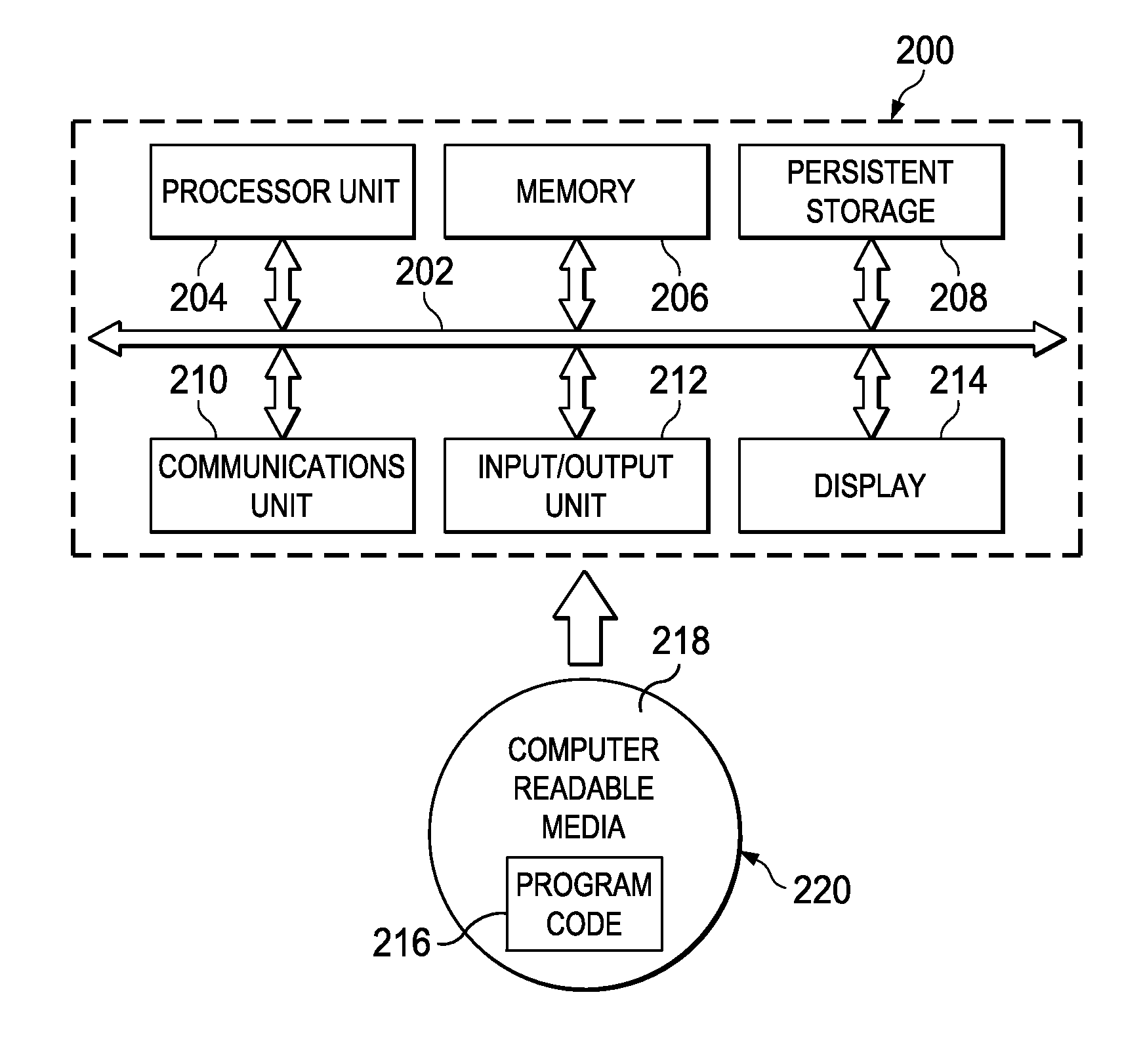 Federated identity mapping using delegated authorization