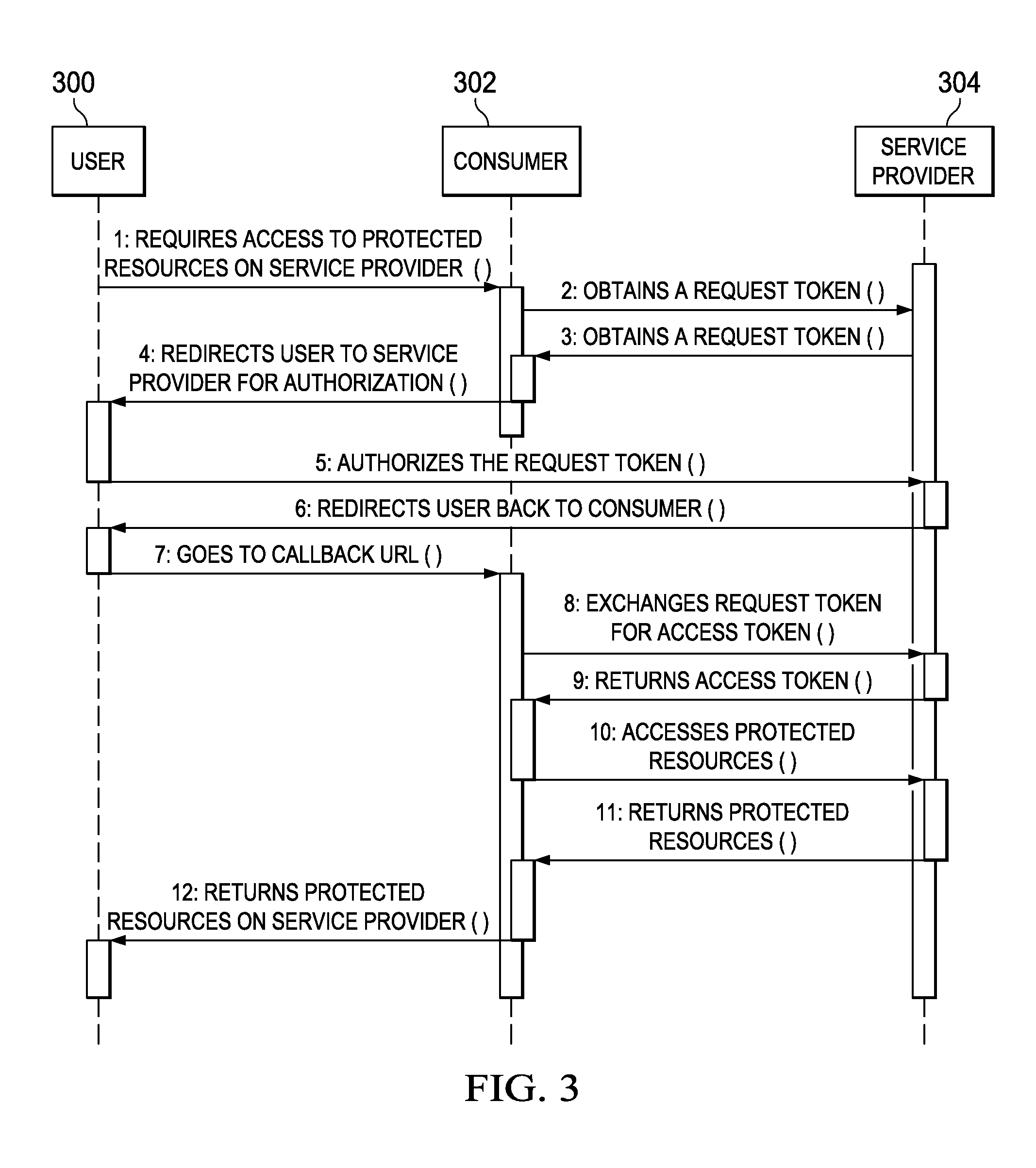 Federated identity mapping using delegated authorization