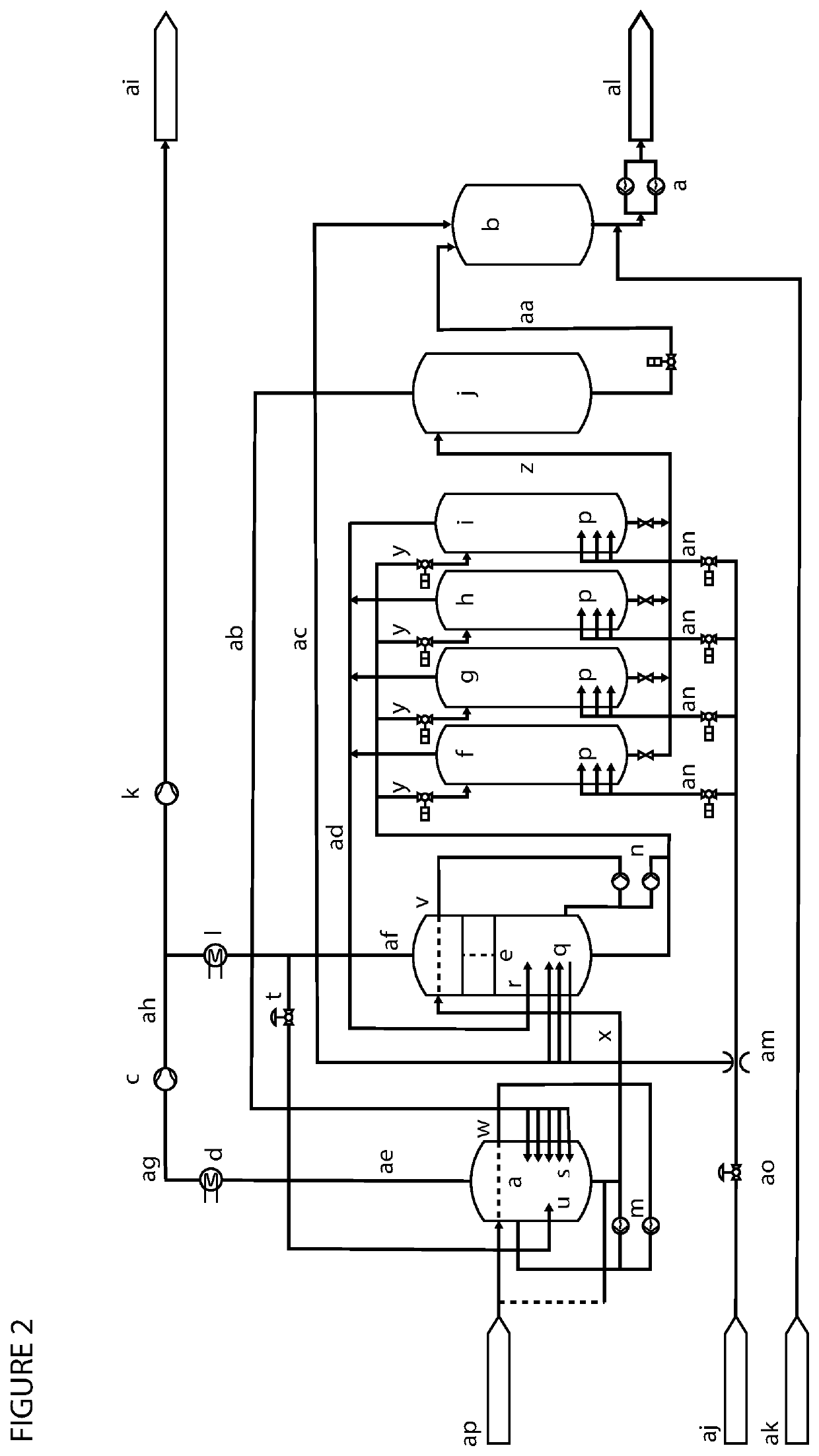 Two-Times-Two Tank Process and System