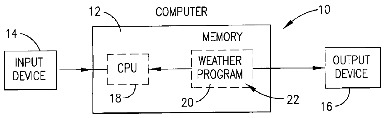 Financial rebate program for utilities based on degree days