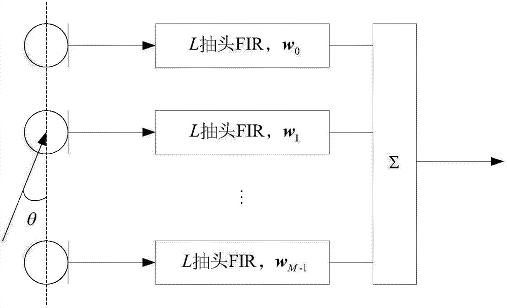 Robust Frequency-Invariant Beamforming Method for Linear Constrained Minimum Variance Diagonal Loading