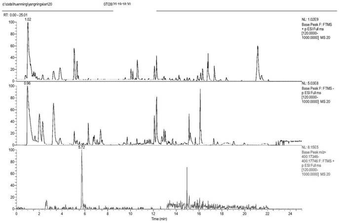 Method for detecting chemical components of pseudobulbs of Cremastra appendiculata based on UPLC-ESI-MS