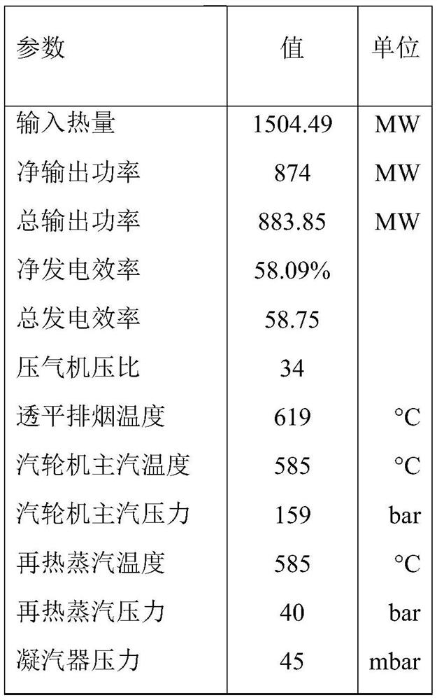 A flue gas reheating dish-type solar thermal and gas-steam combined cycle power generation system