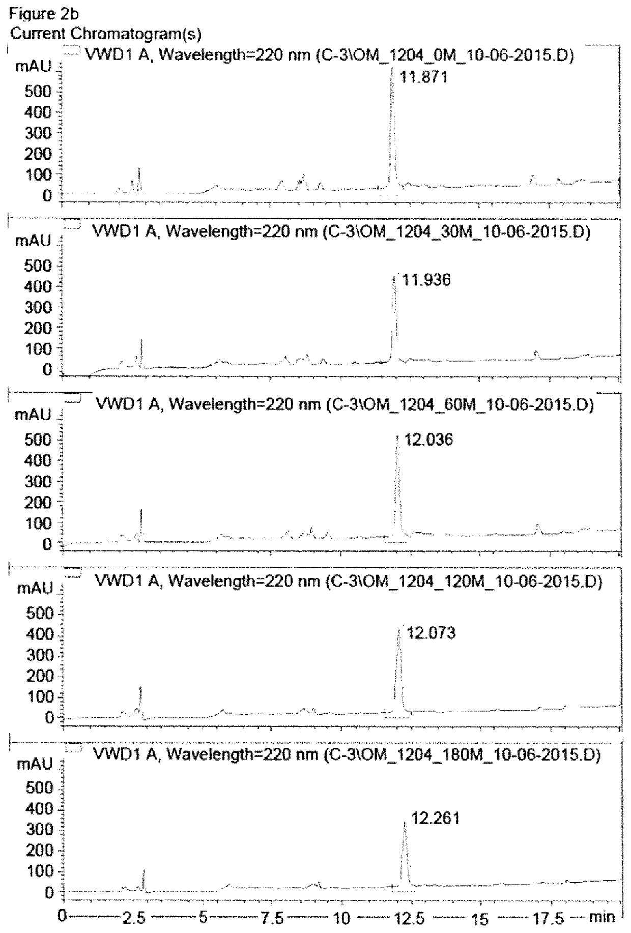 Ligands for integrin αvβ6, synthesis and uses thereof