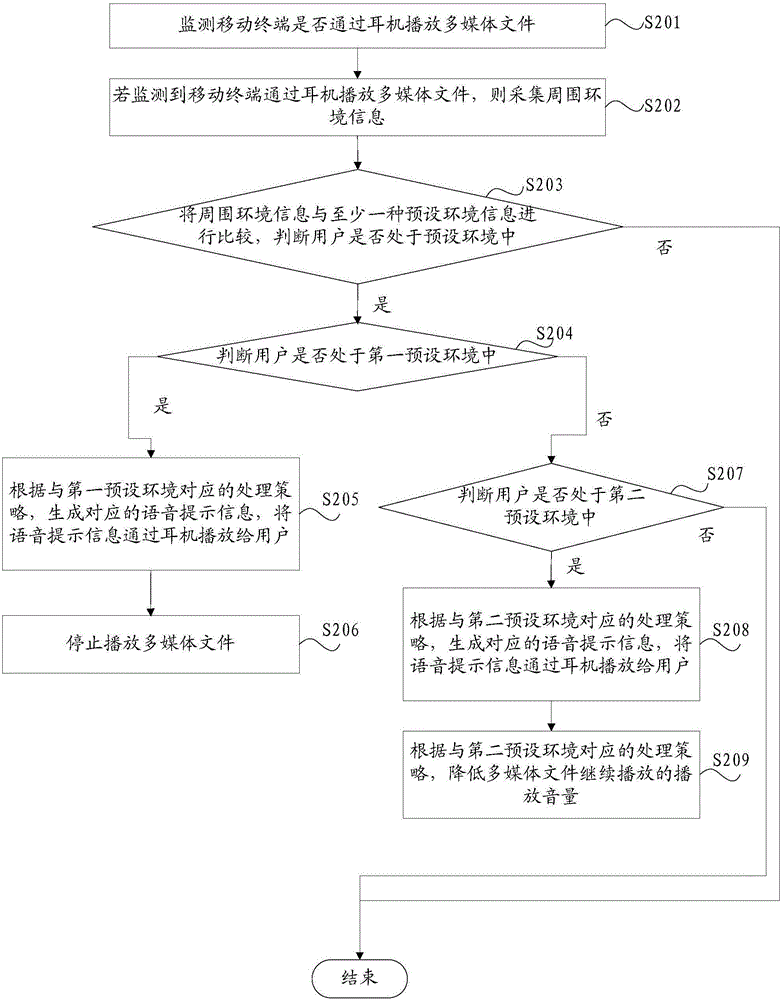 Method and device for playing multimedia file and earphones