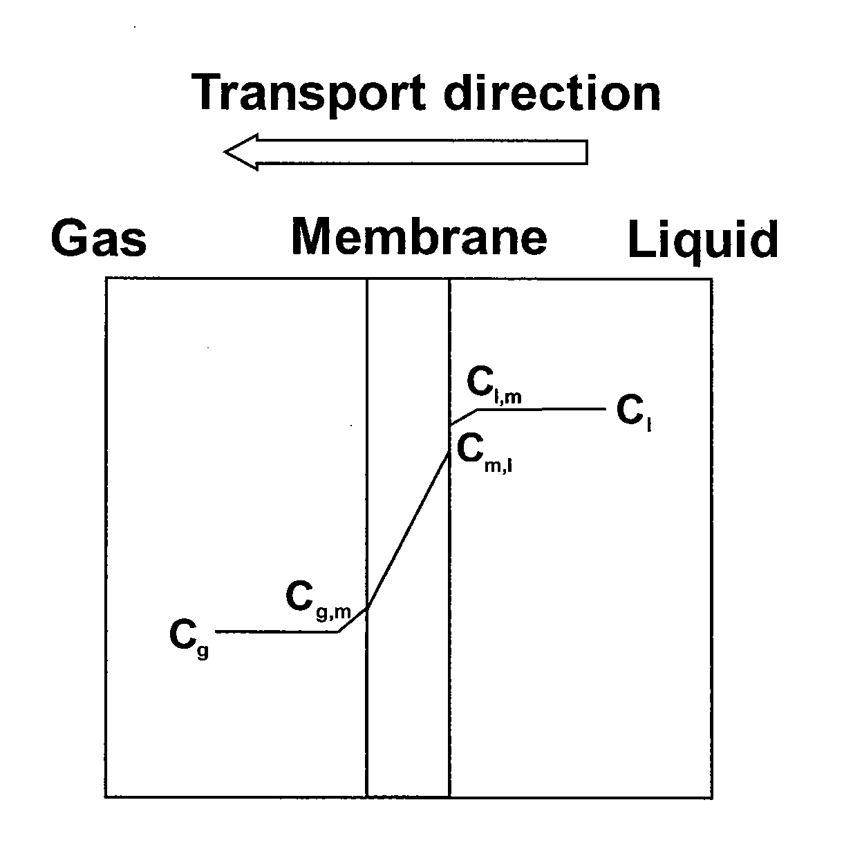 Method and apparatus for desorption using a microporous membrane operated in wetted mode