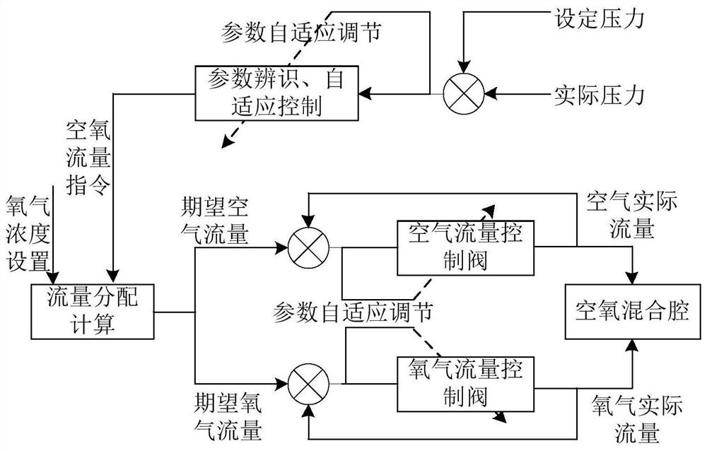 Pressure maintaining device of ventilator