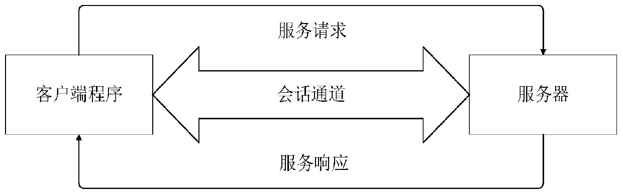 Numerical control system online monitoring method