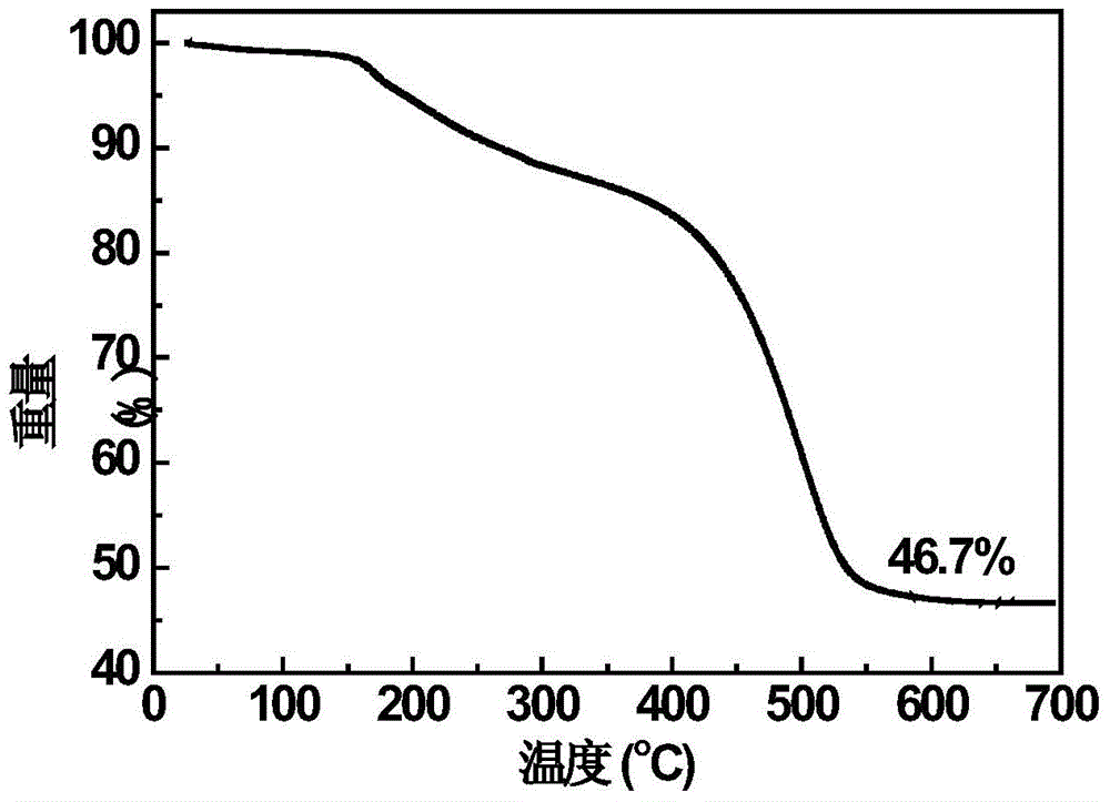 Graphene supported two-dimensional branched platinum nanometer electrocatalyst, and preparation method and application thereof